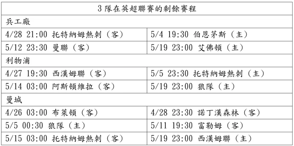 歐文體育新聞-足球、運動賽事、體育新聞