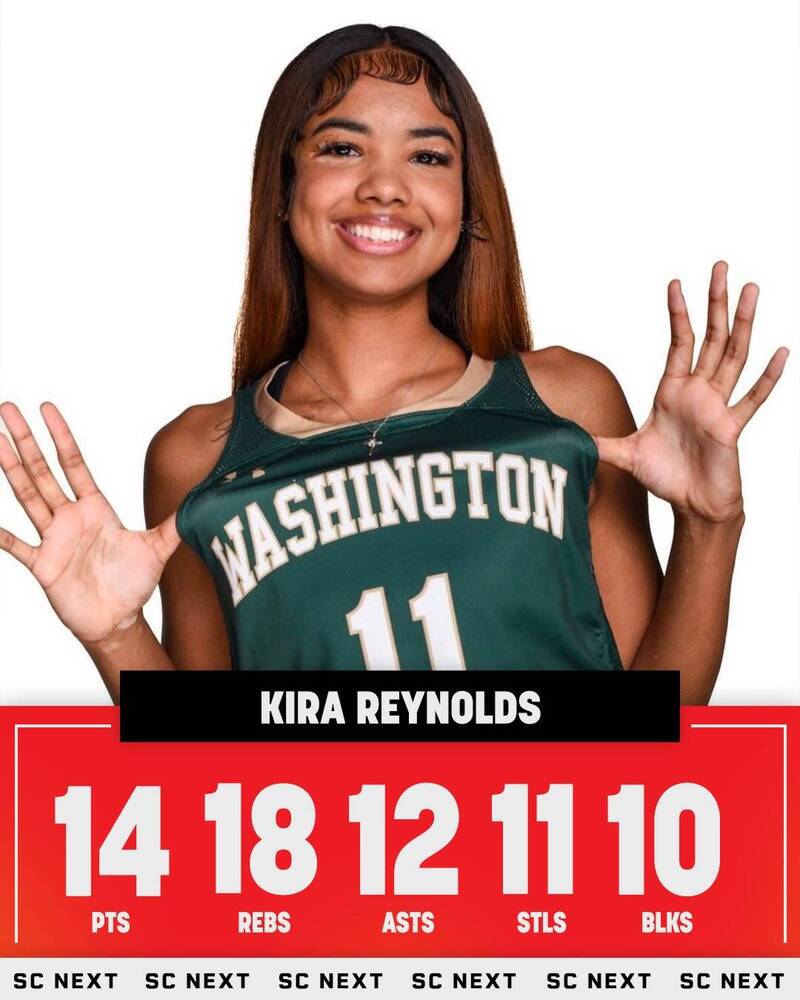 女高中生雷諾斯締造史上首個「五雙」神數據