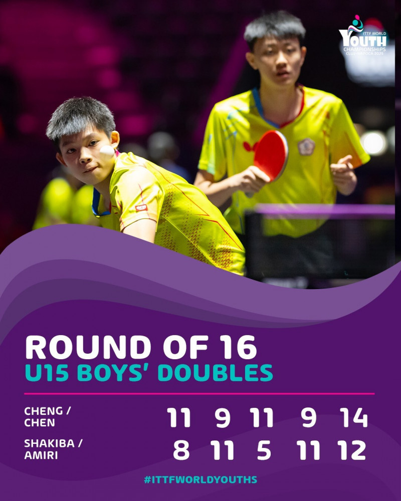 台灣 U15 男雙選手在 2025 世界青少年桌球錦標賽比賽中專注擊球，象徵台灣青少年桌球強勢表現。
