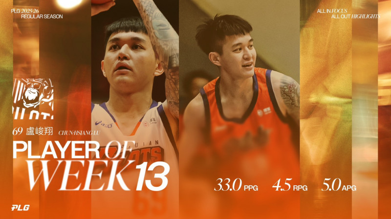 盧峻翔在PLG比賽中進攻得分榮獲單週MVP
